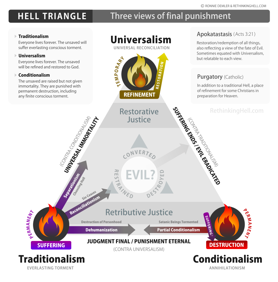 the Hell Triangle