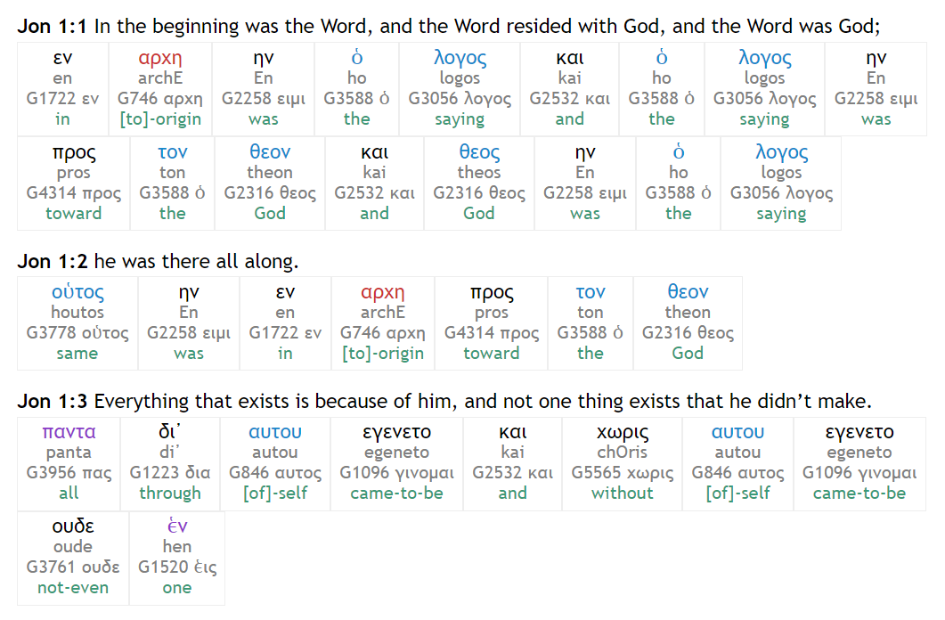 A sample of a Greek interlinear from John 1